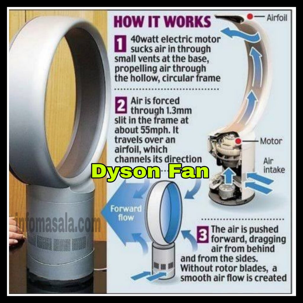 How dyson fan works 